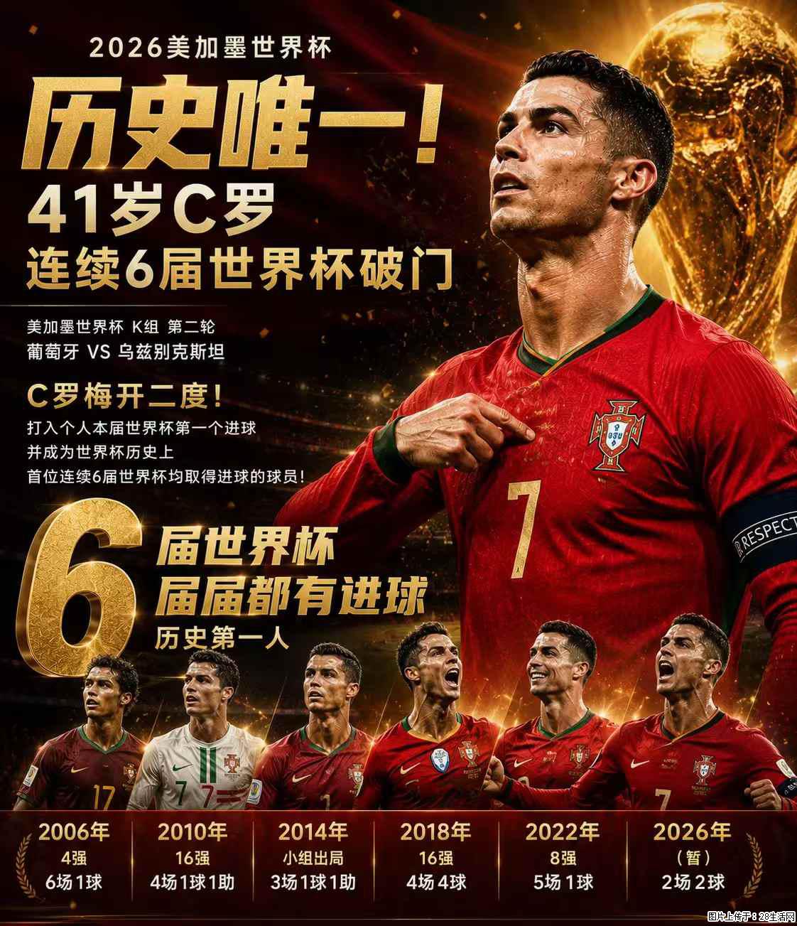 2026美加墨世界杯 历史唯一！41岁C罗 连续6届世界杯破门 - 运动休闲 - 秦皇岛生活社区 - 秦皇岛28生活网 qhd.28life.com