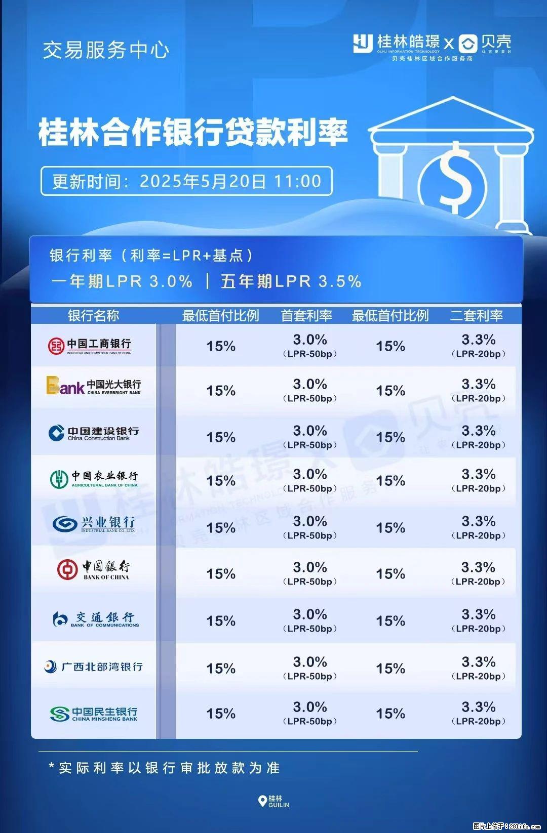 重磅!降息!桂林房贷利率3.0% - 秦皇岛生活资讯 - 秦皇岛28生活网 qhd.28life.com